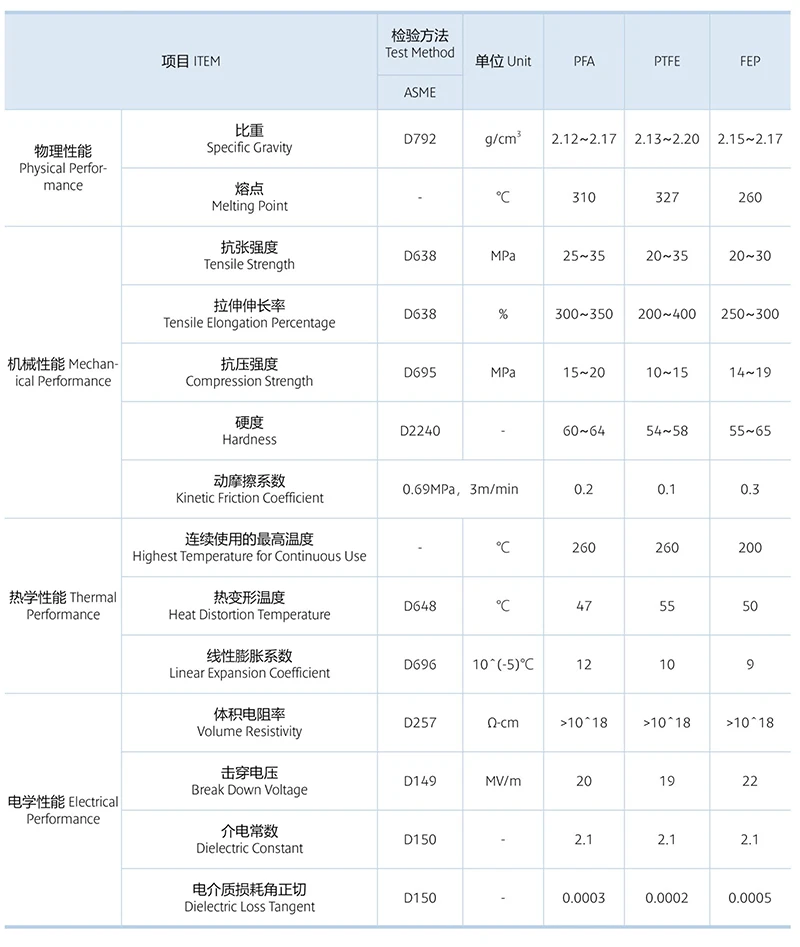 PFA-LINED-BALL-VALVE-10 PFA-LINED-BALL-VALVE-10