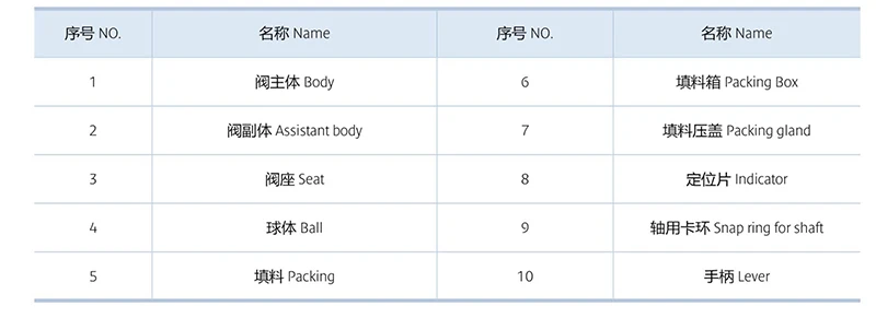 PFA-LINED-BALL-VALVE-09 PFA-LINED-BALL-VALVE-09